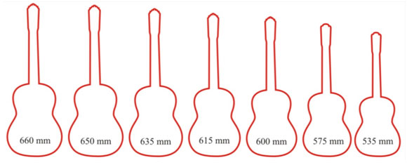 Guitar Size Chart