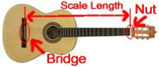 Guitar Scale Length Chart